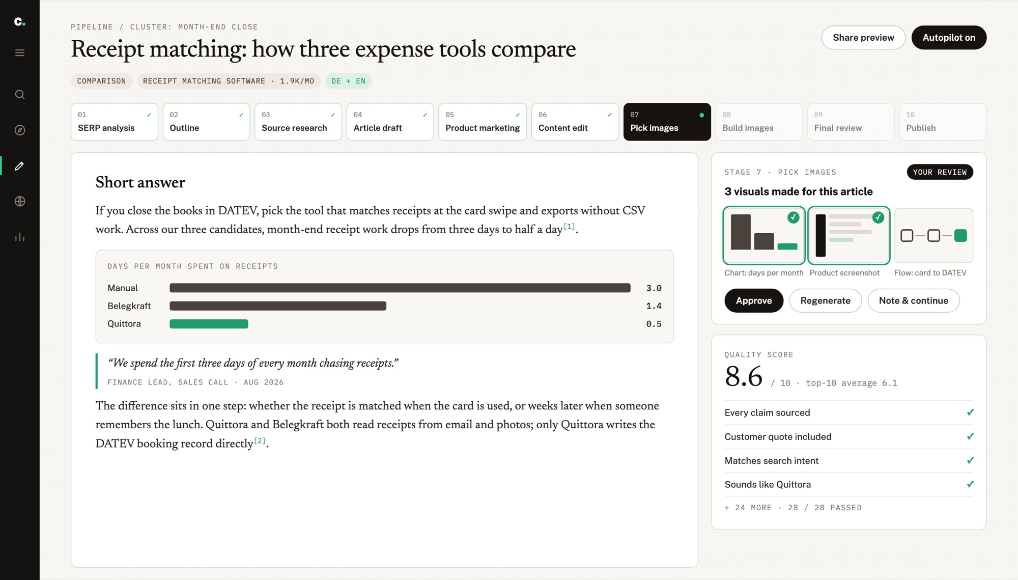 Pipeline screen: ten stages, the draft and the review panel for one article